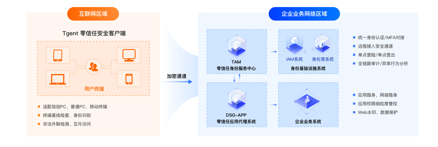 亚洲成AV人片一区二区三区