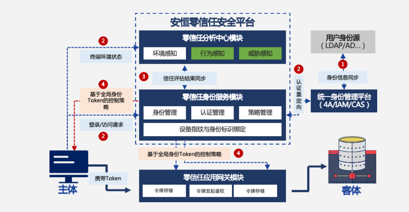 亚洲成AV人片一区二区三区