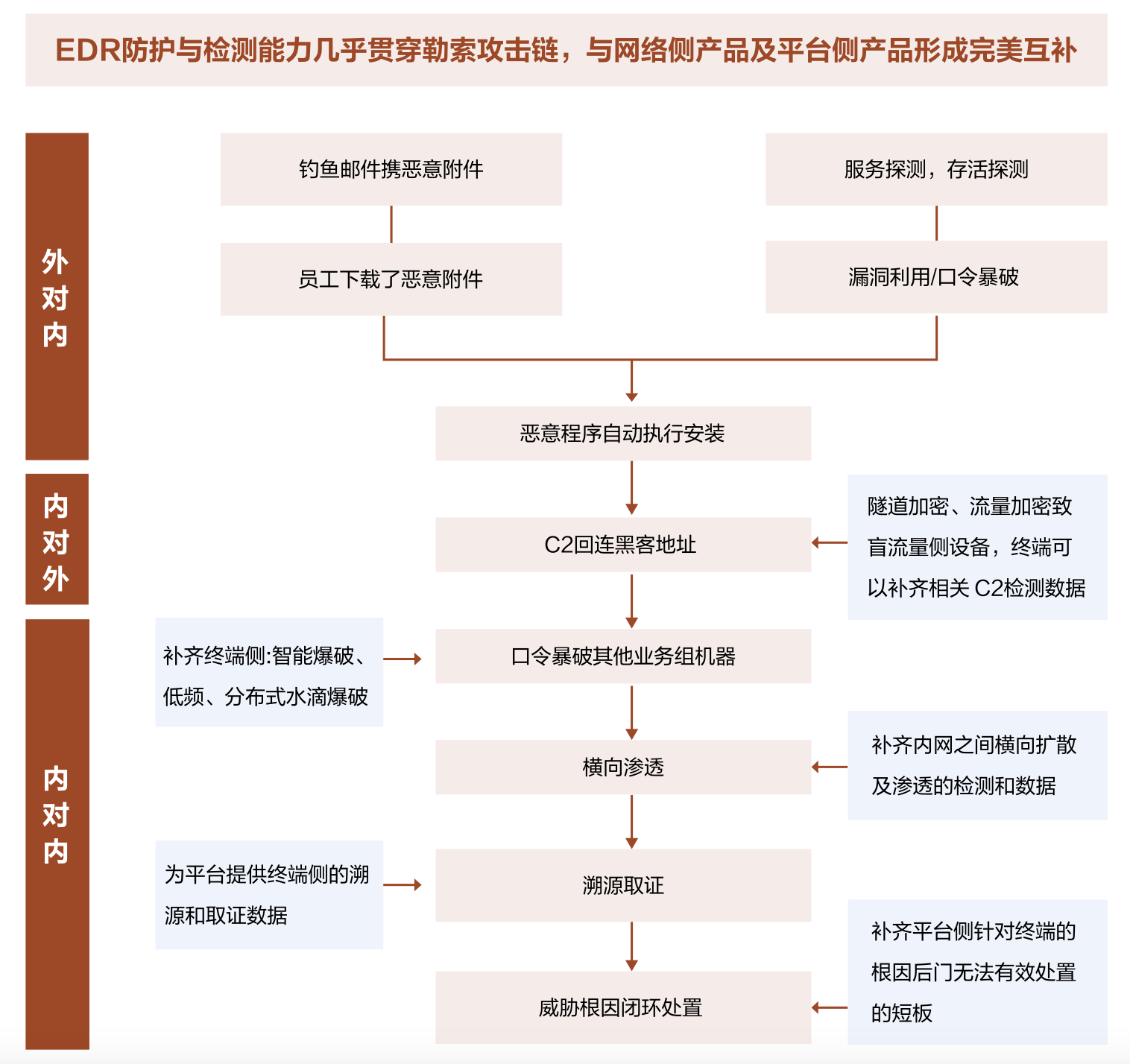 亚洲成AV人片一区二区三区