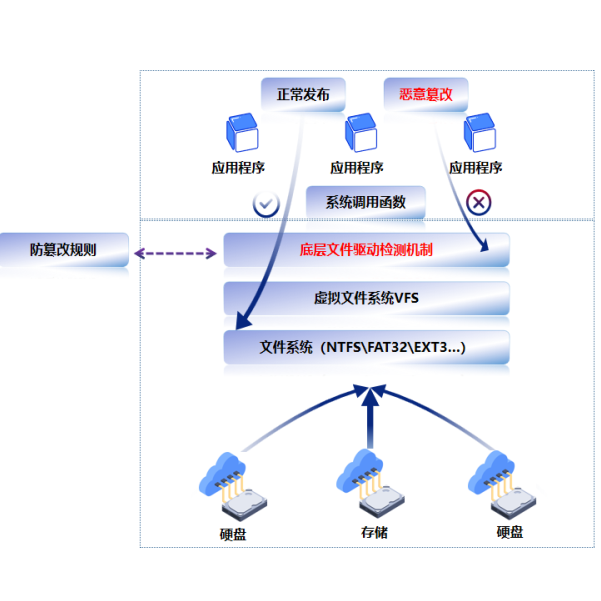 亚洲成AV人片一区二区三区