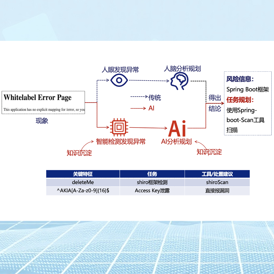 亚洲成AV人片一区二区三区