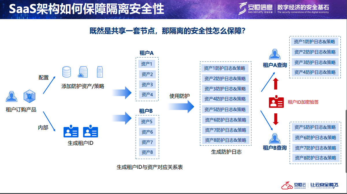 亚洲成AV人片一区二区三区