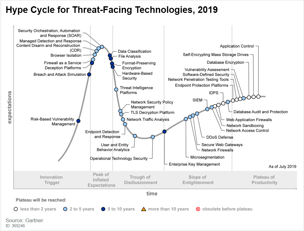 安恒信息迷网系统