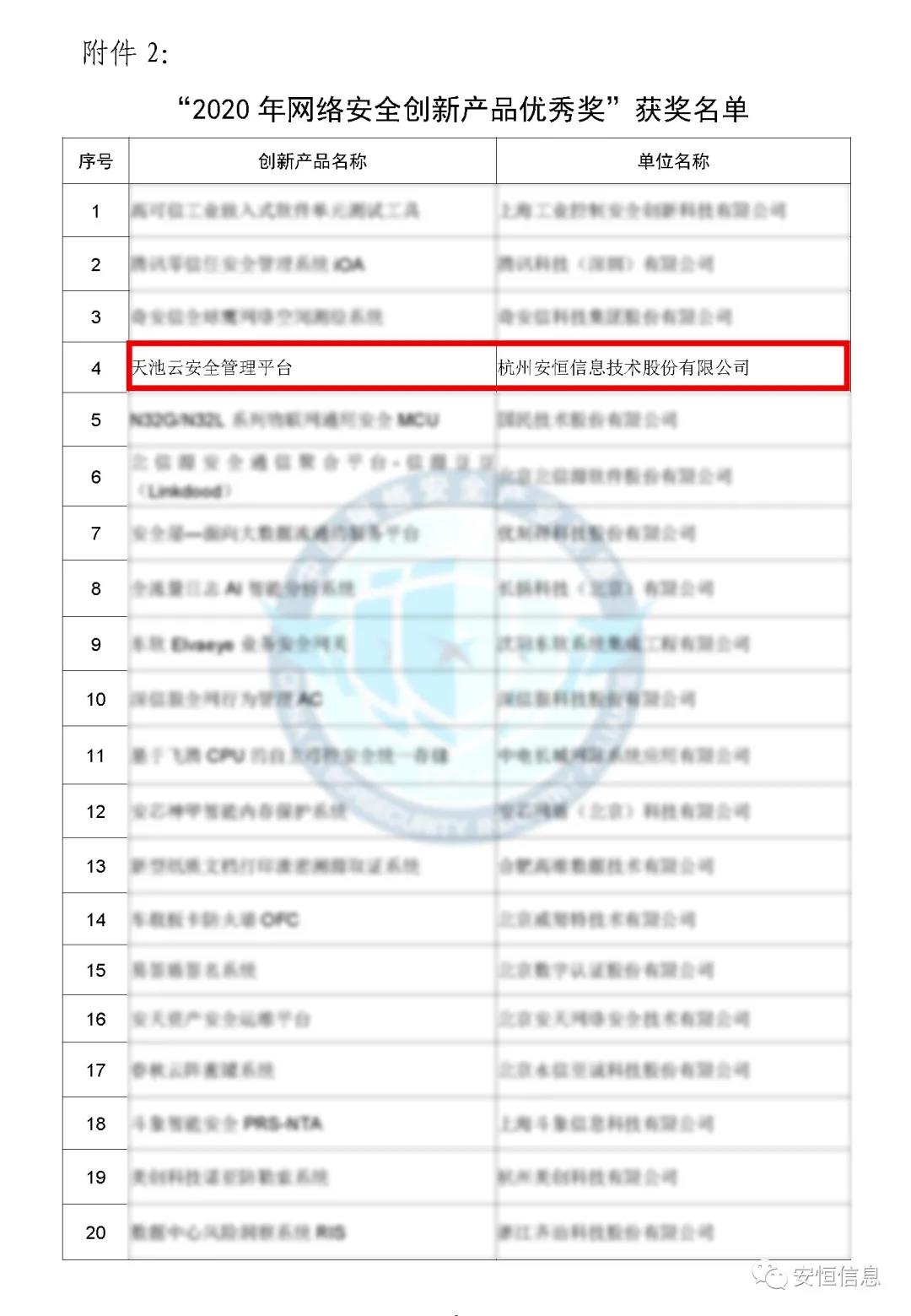 中国网络安全产业联盟(CCIA) 为促进我国网络安全产业自主创新能力,推进产业结构化升级,为广大用户选择网络安全解决方案和网络安全产品提供参考依据,中国网络安全产业联盟(CCIA)组织开展了“2020年优秀网络安全解决方案和网络安全创新产品评选活动”。经联盟评审公示,安恒信息荣获“2020年网络安全解决方案优秀奖”(智能制造企业工业互联网平台安全防护建设方案)和“2020年网络安全创新产品优秀奖”(天池云安全管理平台),成为极少数获得双料奖的安全企业之一。 2020年网络安全解决方案优秀奖 解决方案名称 “智能制造企业工业互联网平台安全防护建设方案” 行业案例 某上市公司经过多年转型实践,打造了全球的互联网个性化定制智能制造生态平台,信息化与工业化深度融合,是工业互联网战略的优秀实践。然而,随着信息化程度也在不断提高,企业对信息系统的依赖程度不断增加,企业的网络安全防护变得至关重要。同时随着国内外安全形势日趋严峻、以及网络安全等保2.0的实施,无论是合规性、业务系统监管和防护还是安全运营管理,企业都面临新的挑战。 本方案从该公司整体安全出发,按照“全局统一”的思想,提供工业互联网平台、边缘层工业控制系统、平台与边缘层通讯安全的全方位、一体化的工业互联网安全解决方案。打造智能制造企业统一安全精准运营平台,实现对接入安全能力的统一编排调度与弹性部署,汇聚攻击检测、异常感知、业务特征匹配等多源异构数据并进行综合分析,实现办公、数据库、核心业务、工业控制系统、物联设备区纵深防御、联控联防。是工业互联网安全建设的标杆和范本。 关键技术 在本解决方案中使用了下面两项关键技术: (1)基于机器学习的异常行为检测技术 根据工业物联网系统中用户及网络设备之间访问行为的业务特征,确定行为指标。其次,平台的数据预处理模块将系统行为日志中的行为指标提取出来作为多维变量数据。第三,联合有监督和无监督的算法对行为日志进行分析,经过反复迭代有监督算法的分析,逐渐将专家的经验学习到分析算法中。待分析的数据经过上述算法的分析,可以准确的发现工业物联系统中的异常行为。 (2)基于隐患利用路径的威胁预警分析技术 工业物联网系统中,各个信息资产都有可能存在隐患。攻击预警是一个基于理论推理的可能性结果,利用可视化功能,可以将这些可能的结果用可视化方式即攻击图谱的方式呈现出来,更加直观的提示出攻击事件的可能发生过程。 方案成效 (1)预见性安全维护 本方案提供了预见性安全维护,有助于减少意外停机、改善生产运营动态。该解决方案帮助维护了一个智能制造架构网络安全的集中运营中心,以创建智能的、按优先级排列的维护作业顺序。同时,可以将检测潜在不良网络安全现象、提供潜在网络攻击警示。 (2)平台化安全运营 本方案建立安全管理中心,采用大数据平台用无监督的算法对数据进行智能判断,并在分析结果上打上标记。平台针对每天大量的日志,提炼出安全预警、安全漏洞、攻击态势等信息为用户展示和汇报,大大较少了运维人员的工作量,以前需要几个人来完成目前只需一个人就能完成整个智能平台的安全运维。 工业互联网的发展使得现实世界和网络世界深度联通,导致网络空间的攻击穿透虚拟空间,直接影响到工业运行安全并扩散、渗透到人身安全、关键基础设施安全、城市安全,乃至国家安全。安恒信息将继续立足行业需求,持续提高产业支撑能力、应用服务能力和生态构建能力,发挥好安全纽带作用,营造工业互联网发展生态,保障工业互联网高质量发展。 2020年网络安全创新产品优秀奖 产品名称 “天池云安全管理平台” 产品介绍 天池云安全管理平台(简称“天池”)是安恒信息根据对云计算多年的深入研究和风险分析,以及对安全领域的多年经验技术积累,结合公司全线安全产品,打造的专门针对云上安全的安全产品,旨在帮助用户解决云上的安全问题。天池通过不断的汇聚云安全能力,帮助用户构建一个统一管理、弹性扩容、按需分配、安全能力完善的云安全资源池。 产品创新性 一站式云安全解决方案:提供覆盖事前云监测、事中云防御、事后云审计等一站式云安全能力。 1、安全自服务:用户可通过统一管理平台自助开通安全服务,自定义安全服务的种类、规格、时间、数量等; 2、自动化部署:当用户开通安全产品时,天池管理平台会调用底层安全资源池的接口实现安全产品的自动部署安装,用户一键式申请开通就可以立即使用; 3、数据权限隔离:天池实现基于租户级别的云安全产品和安全数据隔离,保障每个租户安全数据的独立性。 4、弹性扩展:安全资源池和单个安全产品性能都需要扩展,天池为用户提供安全资源池和安全产品的动态扩展能力。 5、高可用:天池的每一份数据会同时保存在不同的计算节点的存储内,当一台计算节点出现故障无法运转时,会实现安全产品虚拟机的自动漂移,不会影响安全业务的正常运行。 6、大数据安全分析:天池实现其他安全模块和大数据模块的联动防御,分析发现潜在的入侵和高隐蔽性攻击,预测即将发生的安全事件。 市场认可 经过多年的积累,天池案已经具备丰富的云安全能力,覆盖主机安全、网络安全、应用安全、数据安全,可为用户提供一站式云安全解决方案。天池已经完成了和市场上主流的12大云平台的兼容,包含阿里云、腾讯云、华为云、浪潮云等等,满足用户不同应用场景下的云上安全需求,截止到2020年,安恒已经为180余朵私有云平台,数万个云上用户提供云安全服务能力。 获得了市场广泛认可: - 2018年浙江省第二批行业云应用示范平台 - 2017年杭州市云计算与大数据优秀项目 - 2017-2018年度新一代信息技术优秀解决方案 2018-2020历届荣誉 “AiLPHA 大数据智能安全平台V2.0 ”荣获“2018年网络安全创新产品优秀奖” “网络安全态势感知通报预警与预防解决方案”荣获“2019年网络安全解决方案优秀奖” “基于大数据的工控态势感知监测预警系统V2.0”荣获“2019年网络安全创新产品优秀奖”