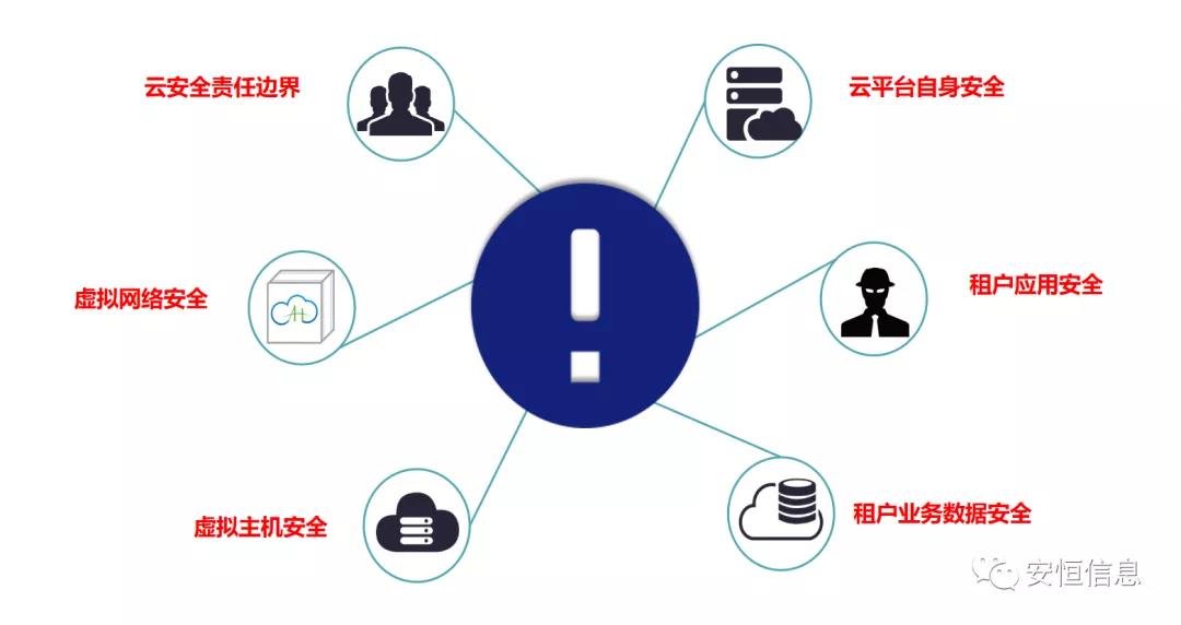 拔得头筹的较量!安恒信息斩获“鲲鹏应用创新大赛2020”一等奖